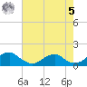 Piney Point tide chart for Friday, May 5, 2023