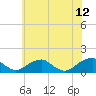 Piney Point tide chart for Monday, June 12, 2023