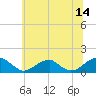 Piney Point tide chart for Wednesday, June 14, 2023