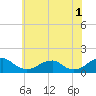Piney Point tide chart for Thursday, June 1, 2023