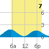 Piney Point tide chart for Wednesday, June 7, 2023