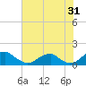 Piney Point tide chart for Monday, July 31, 2023