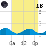 Piney Point tide chart for Wednesday, August 16, 2023