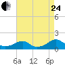 Piney Point tide chart for Thursday, August 24, 2023