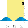 Piney Point tide chart for Saturday, August 5, 2023