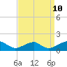 Piney Point tide chart for Sunday, September 10, 2023
