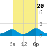Piney Point tide chart for Wednesday, September 20, 2023