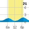 Piney Point tide chart for Thursday, September 21, 2023