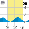 Piney Point tide chart for Friday, September 29, 2023