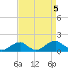 Piney Point tide chart for Tuesday, September 5, 2023