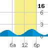 Piney Point tide chart for Monday, October 16, 2023