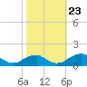 Piney Point tide chart for Monday, October 23, 2023