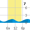 Piney Point tide chart for Tuesday, November 7, 2023