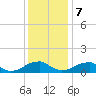 Piney Point tide chart for Thursday, December 7, 2023