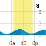 Piney Point tide chart for Friday, December 8, 2023