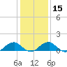 Piney Point tide chart for Monday, January 15, 2024