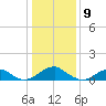 Piney Point tide chart for Tuesday, January 9, 2024