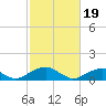 Piney Point tide chart for Monday, February 19, 2024