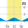 Piney Point tide chart for Wednesday, February 21, 2024