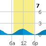 Piney Point tide chart for Wednesday, February 7, 2024