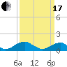 Piney Point tide chart for Sunday, March 17, 2024