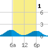 Piney Point tide chart for Friday, March 1, 2024