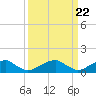Piney Point tide chart for Friday, March 22, 2024