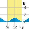 Piney Point tide chart for Friday, March 8, 2024