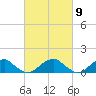 Piney Point tide chart for Saturday, March 9, 2024