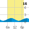 Piney Point tide chart for Tuesday, April 16, 2024