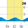 Piney Point tide chart for Saturday, April 20, 2024