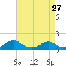 Piney Point tide chart for Saturday, April 27, 2024