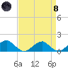 Piney Point tide chart for Monday, April 8, 2024