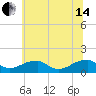 Piney Point tide chart for Friday, June 14, 2024