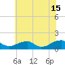 Piney Point tide chart for Saturday, June 15, 2024