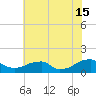 Piney Point tide chart for Monday, July 15, 2024