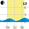 Piney Point tide chart for Monday, August 12, 2024