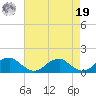 Piney Point tide chart for Monday, August 19, 2024