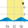 Piney Point tide chart for Friday, August 9, 2024
