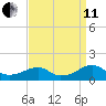 Piney Point tide chart for Wednesday, September 11, 2024