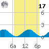 Piney Point tide chart for Tuesday, September 17, 2024