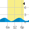 Piney Point tide chart for Wednesday, September 4, 2024