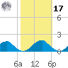 Piney Point tide chart for Thursday, October 17, 2024
