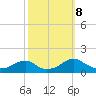 Piney Point tide chart for Tuesday, October 8, 2024