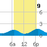 Piney Point tide chart for Wednesday, October 9, 2024