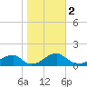 Piney Point tide chart for Saturday, November 2, 2024