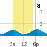 Piney Point tide chart for Friday, November 8, 2024