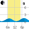 Piney Point tide chart for Saturday, November 9, 2024