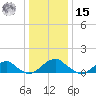 Piney Point tide chart for Sunday, December 15, 2024