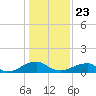 Piney Point tide chart for Thursday, January 23, 2025